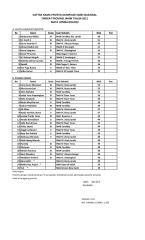 daftar nama peserta osp 2012 biologi.pdf